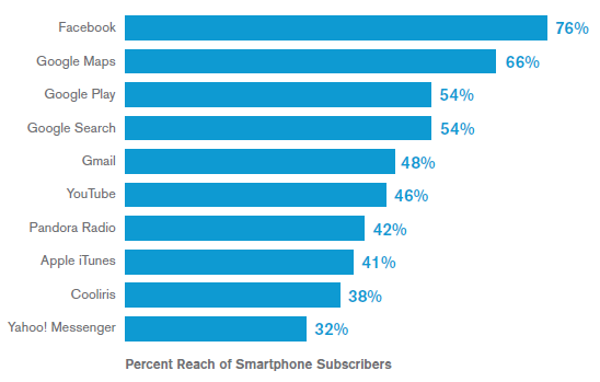 comScore:       