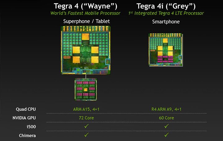 NVIDIA  Tegra 4i   LTE-