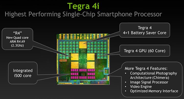 NVIDIA  Tegra 4i   LTE-