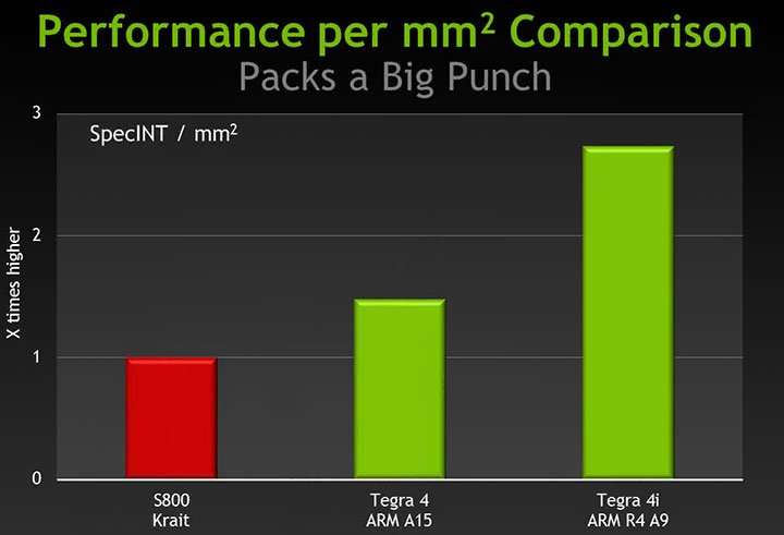 NVIDIA  Tegra 4i   LTE-