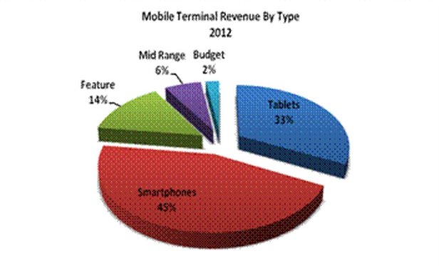 Qualcomm  86%  FDD-LTE-