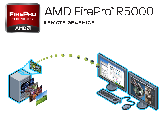 AMD FirePro R5000:    -