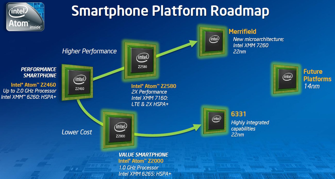 MWC 2013:   Clover Trail+   4G  Intel