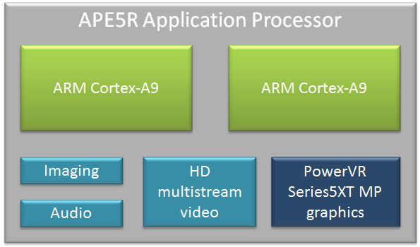 MWC 2013:    Renesas APE6