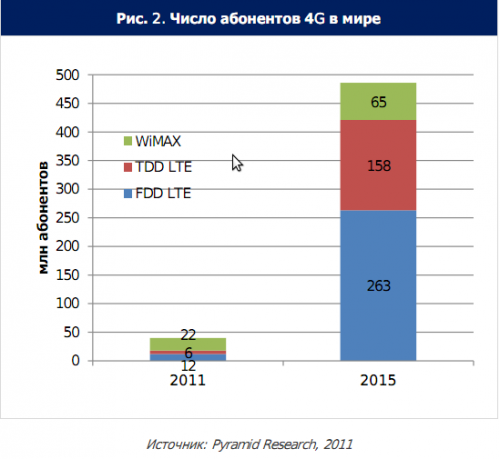 Json & Partners:    WiMAX  LTE