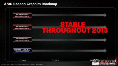   AMD     Radeon HD 8000