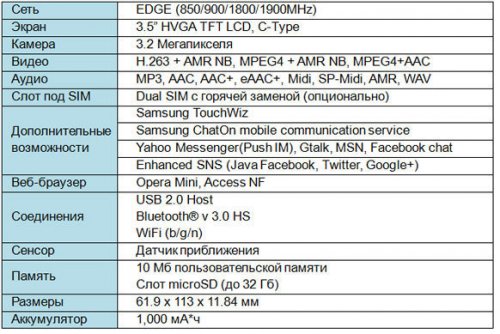 Samsung      REX