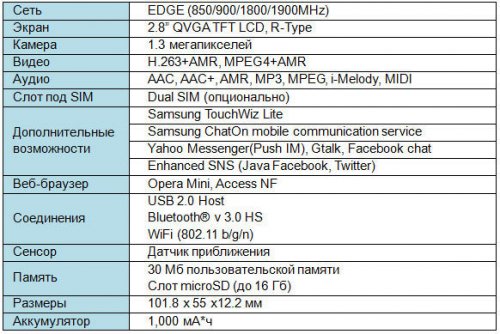 Samsung      REX