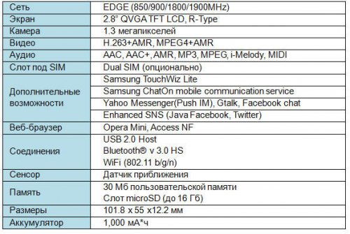 Samsung      REX