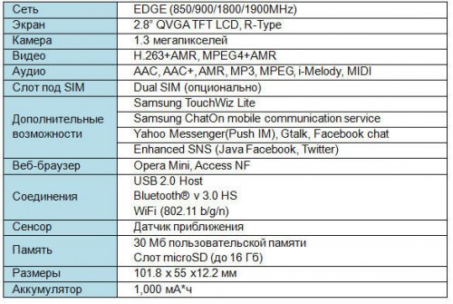 Samsung      REX