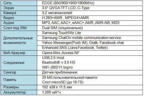 Samsung      REX