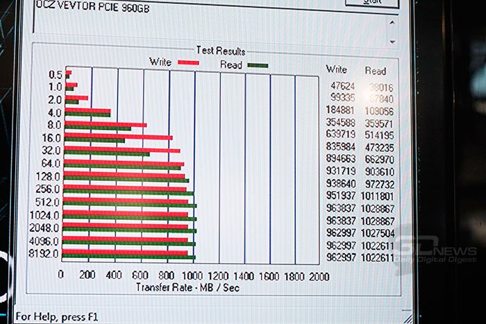 CeBIT 2013:  OCZ    Vector PCIe