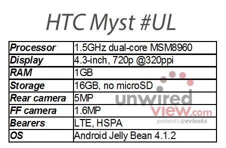 HTC   Myst #UL     Facebook?