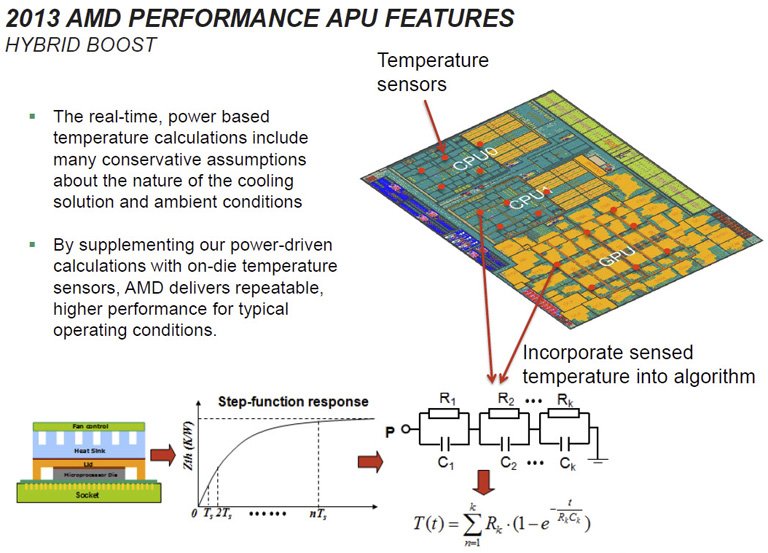   APU  Richland  AMD