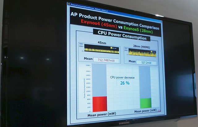 Imagination Technologies   PowerVR SGX 544  Exynos 5 Octa