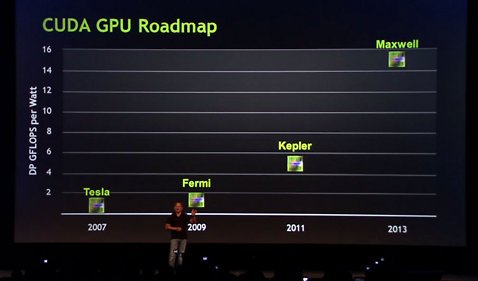  NVIDIA Tegra 5 Logan  GPU  Kepler      