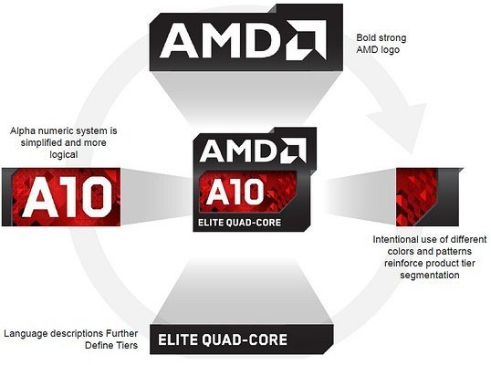   AMD   