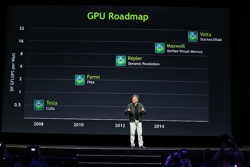  NVIDIA  GPU Technology Conference 2013