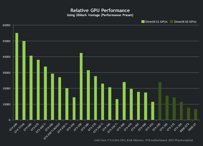 NVIDIA   GeForce GTX 650 Ti Boost