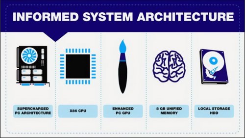 AMD: APU  PS4       