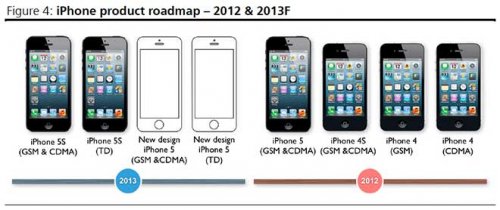 Apple  iPhone 5S   7       