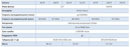  SSD  Toshiba   MLC 19 