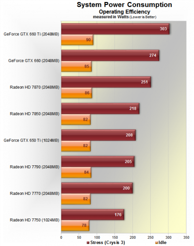    AMD Radeon HD 7790