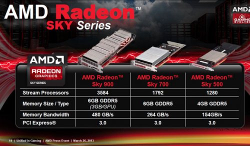 AMD     Radeon