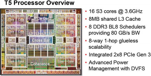 Oracle   SPARC T5