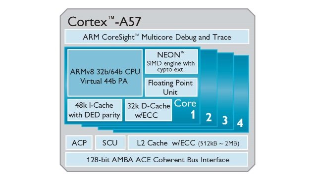 ARM  TSMC  16-  Cortex-A57   FinFET