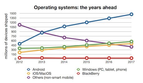 Microsoft         2017 