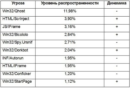 Eset       2013 .