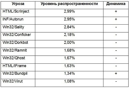 Eset       2013 .