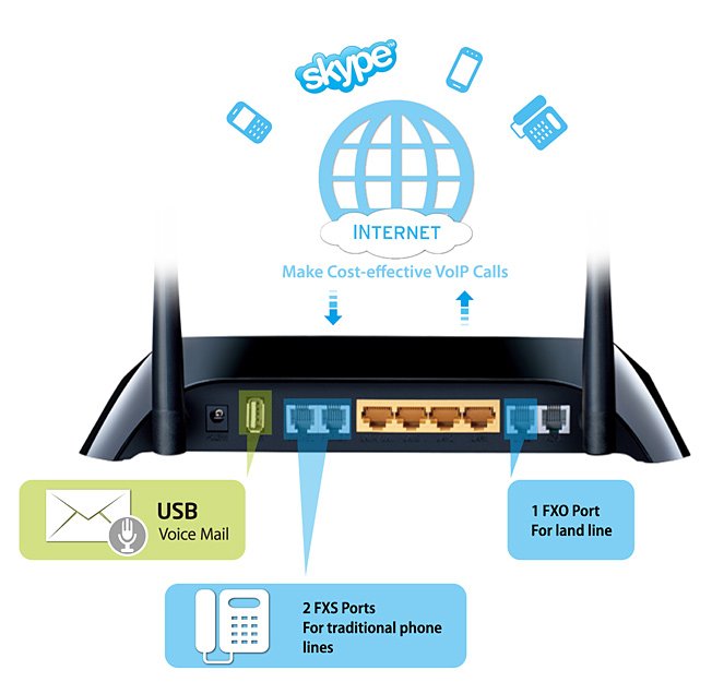  TP-LINK TD-VG3631: Ethernet, ADSL2+, VoIP   USB-