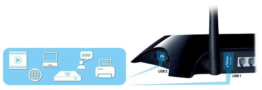  TP-LINK TD-VG3631: Ethernet, ADSL2+, VoIP   USB-