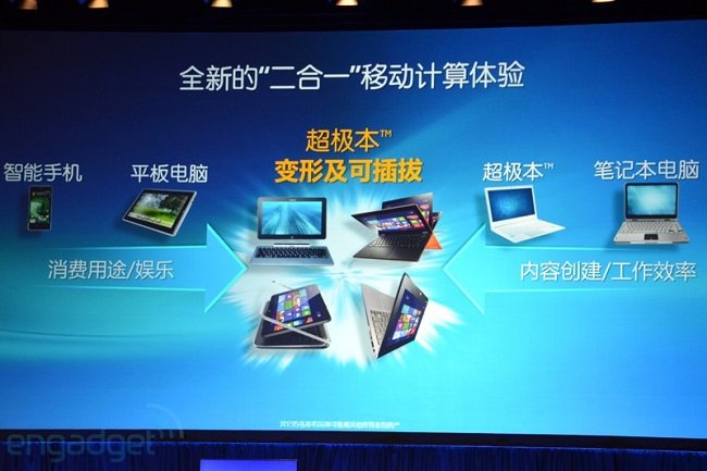 Intel   Toshiba Portege Z10t  10"  
