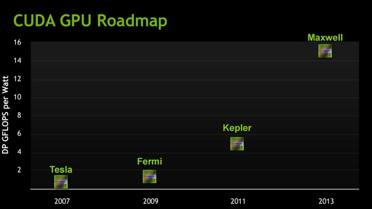   Kepler    Battlefield 3   