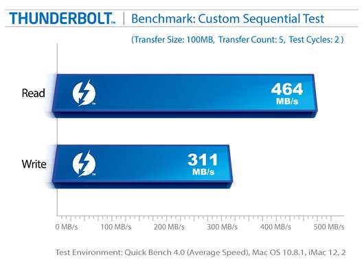 Akitio  256- SSD  Thunderbolt-