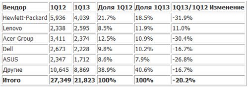 IDC         EMEA