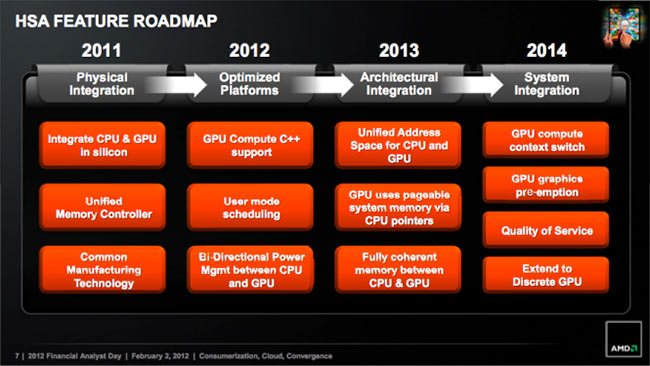    AMD     Apple