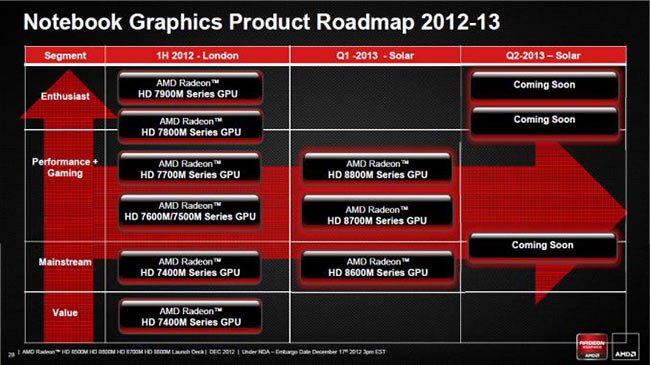    AMD     Apple
