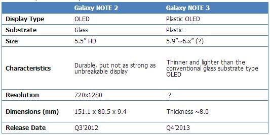 Samsung   Galaxy Note III  