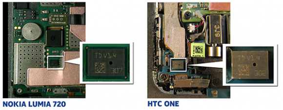    HTC  Nokia  ... STMicroelectronics!