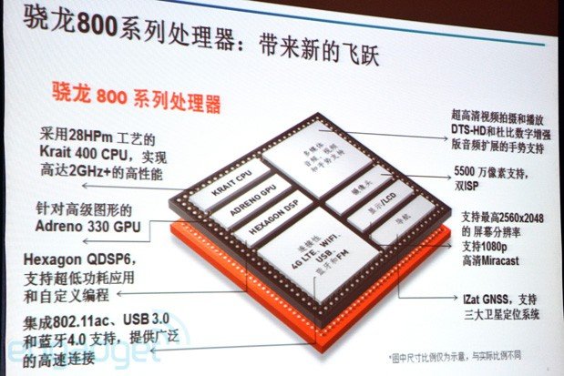 Snapdragon 800      