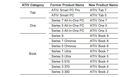 Samsung   ATIV Book 5   ATIV Book 6
