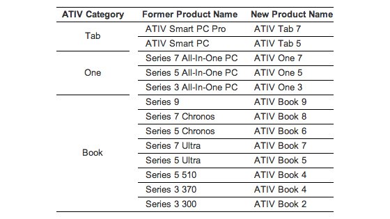 Samsung   ATIV Book 5   ATIV Book 6