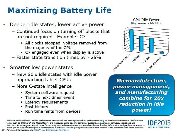 Intel Haswell      