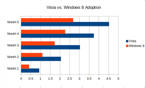 ZDNet      Windows 