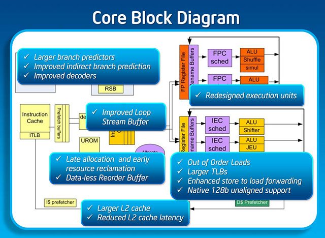 Intel Silvermont   22-    