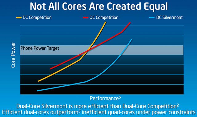 Intel Silvermont   22-    